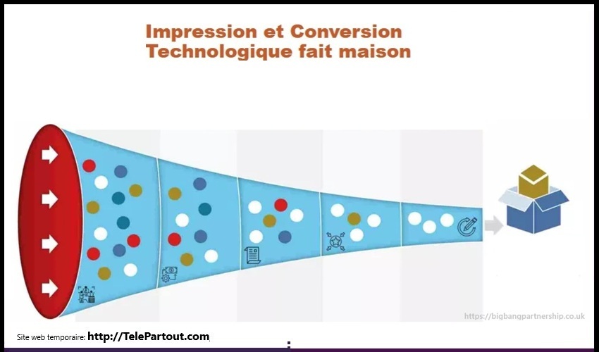 ImpressionEtConversitionFaitMaison